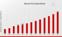 Niemann-Pick Disease Market Expected to Achieve a Strong 11.62% CAGR, to Reach USD 3.47 Billion by 2034