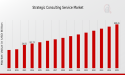 Strategic Consulting Service Market to Hit $600.0 Billion By 2035, Key Trends in Strategic Consulting Services