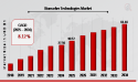  Biomarker Technologies Market Size, Growth Drivers and Global Forecast 2034 | At a Thriving CAGR of 8.01% 