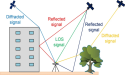 AI tackles GNSS errors in urban and rough terrains