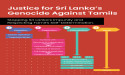 New Booklet Unveils a Legal Model for Recognizing Sri Lanka’s Tamil Genocide, Urges Global Action for Justice