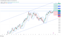 Long XAU/CHF: bullish breakout above 2690 resistance as CHF weakens and gold strengthens on safe-haven demand