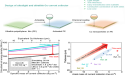 Lighting the future: ultrathin copper collectors for enhanced battery performance