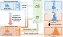 Unlocking the secrets of battery degradation: a transfer learning approach