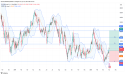 Long WTI: uptrend strengthens as demand rises, eyeing resistance for potential breakout continuation