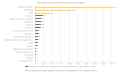 What Are The Top Audience Data Platforms Utilized by Leading Waste Management Companies