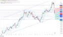 Short XAUCHF: bearish breakout below rising channel, strong CHF demand and hawkish fed weigh on gold