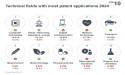 Patent Index 2024: European Innovation Remains Robust Amid Global Economic Uncertainties