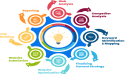 Sevenstar Websolutions Introduces a One-Stop Shop to Help Brands Get Listed More Quickly