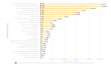 Email Marketing Adoption Surges Among U.S. Waste Management Companies