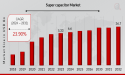Super Capacitor Market Growth Trends and Future Outlook 2032