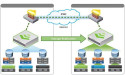 Data Protection and Recovery Solutions Market Is Booming So Rapidly | IBM, Microsoft, Rubrik