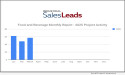 March 2025 Produced 57 New Food And Beverage Industry Planned Projects With Activity In Ohio, Pennsylvania And South Dakota