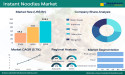 Instant Noodles Market to Reach USD 109.1 Billion by 2035, Growing at a 5.7% CAGR from 2025 - Metatech Insights
