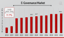 E-Governance Market to Hit $50.4 Billion By 2032, Transforming Public Services Through E-Governance Solutions