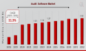 Audit Software Market CAGR to be at 11.3% By 2032 | Transforming Compliance and Operational Efficiency