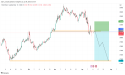 Short GBP/CAD: GBP/CAD is likely to drop further as the price makes consecutive lows
