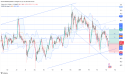 Long BNB/USD: bulls reclaim ground with strong rejection from lows, targeting break above $600