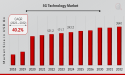 5G Technology Market to Hit $3640.0 Billion By 2032, Driving Innovation Through 5G Technologies