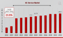 5G Service Market to Hit $248.1 Billion By 2032, Revolutionizing Connectivity With 5G Services