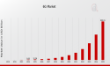 6G Market CAGR to be at 51.86% By 2035 | Exploring the Future With 6G Innovation