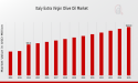 Italy's Extra Virgin Olive Oil Market Poised for Growth: Projected to Reach USD 910 Million by 2035| Bertolli, Monini