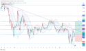Long BTC/USD: bullish momentum builds as price eyes break above descending trendline resistance