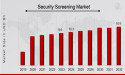 Security Screening Market Overview Growth Trajectory, Trends, and Future Outlook 2032