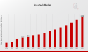 Insurtech Market to Hit $35.0 Billion By 2035, Innovating Insurance Through Technology Solutions