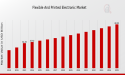 Flexible and Printed Electronics Market: Growth Outlook, Trends, and Forecast 2035