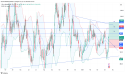 Long Palladium: rebound fueled by supply risk and technical breakout aims for $1,020 resistance zone