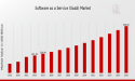 Software as a Service (SaaS) Market to Reach USD 500 Billion by 2035 | Accelerates with Cloud Innovations