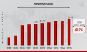 Metaverse Market to Hit $107.49 Billion By 2030, Creating Immersive Digital Experiences in the Metaverse