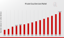 Private Cloud Services Market to Hit $120.0 Billion By 2035, Enhancing Data Security With Private Cloud Solutions