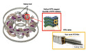 Helical Fusion Secures Supply of High-Temperature Superconducting Wire from Fujikura for Fusion Energy Commercialization