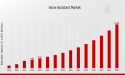 Voice Assistant Market to Hit $25.0 Billion By 2035, Enhancing User Interaction With Voice Assistants