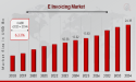 E Invoicing Market Predicted to Hit 24.35 Billion by 2034