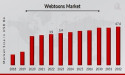 Webtoons Market CAGR to be at 37.30% By 2032 | Surging Popularity with Expanding Digital Readership