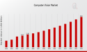 Computer Vision Market to Reach USD 30 Billion by 2035 | Growth and Innovation Surge with New Technologies in 2025