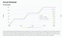 PFLB Introduces AI-Powered Reporting to Streamline Performance Engineering Workflows