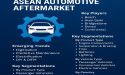 ASEAN Automotive Aftermarket Gears Up for Transformational Growth Amid Surging Vehicle Ownership and Tech Advancements