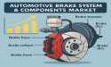Enhancing Road Safety and Performance: The Future of the Automotive Brake System & Components Market