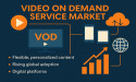 Exploring the Growth of the Video on Demand Service Market: Projected to Reach USD 621.9 Billion by 2034