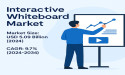 Interactive Whiteboard Market Surges with Digital Learning Boom and Remote Collaboration Demands