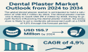 Global Dental Plaster Market to Reach USD 251.2 Million by 2034, Driven by Steady Demand in Dentistry | FMI
