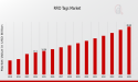 RFID Tags Market projected to $28.5 billion by 2035 - Exclusive Report by MRFR
