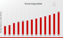Thermal Imaging Market Overview Trends, Growth Drivers, and Forecast 2032