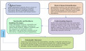 Multistakeholder Solutions for Urban Resilience for Coastal Cities