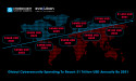 Global Cybersecurity Market To Reach $1 Trillion Annually By 2031