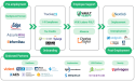 Vault Verify Continues Expansion of Industry-Leading Vault EDGe Gateway